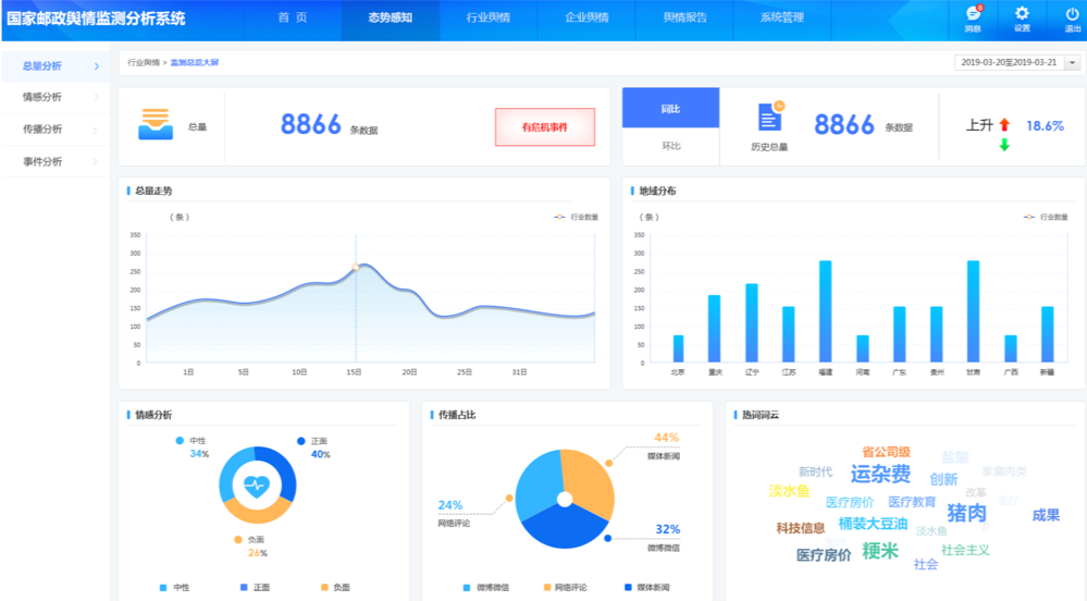 邮政快递与物流行业舆情监测系统方案
