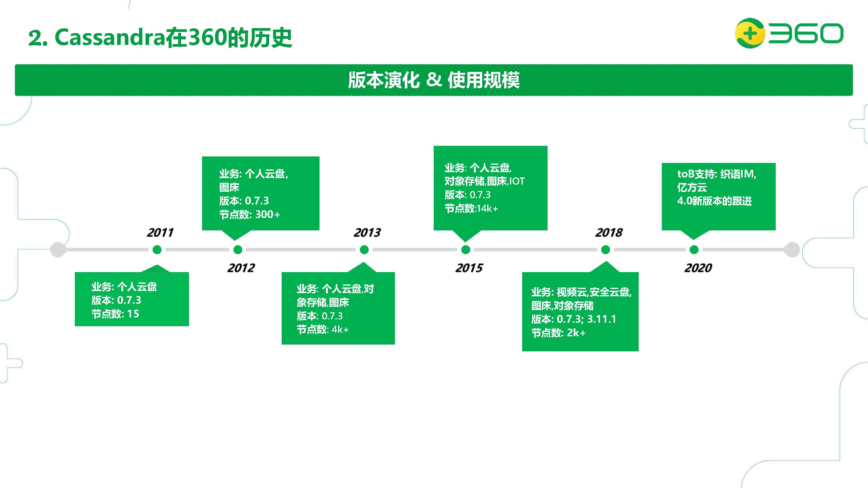Cassandra在海量数据存储及大型项目案例介绍-part2