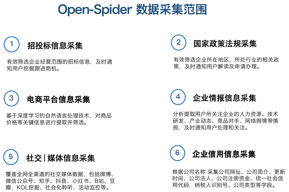我们为什么要做open-spider这个开源项目？一款开源网络爬虫