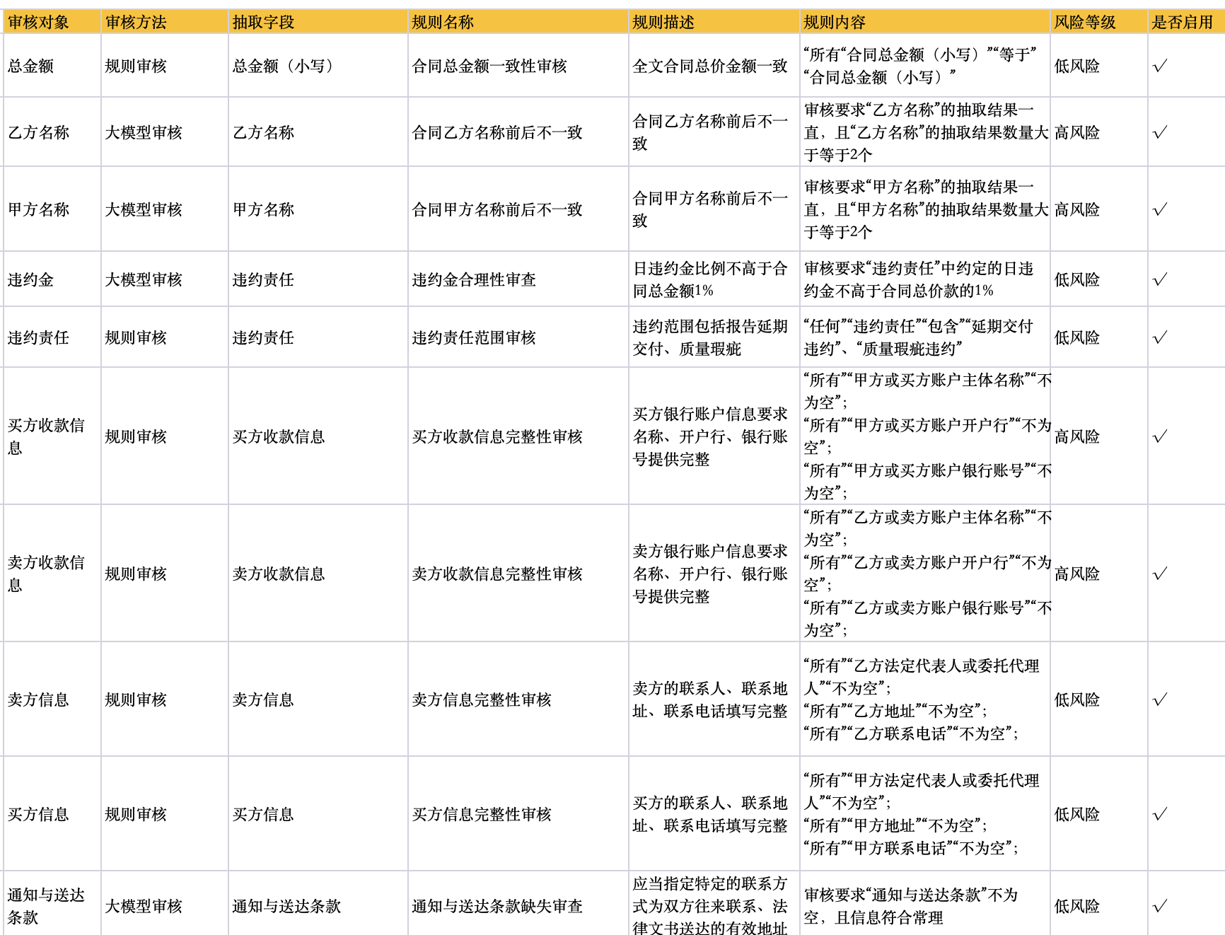 真实案例：使用LLM大模型及BERT模型实现合同审查系统