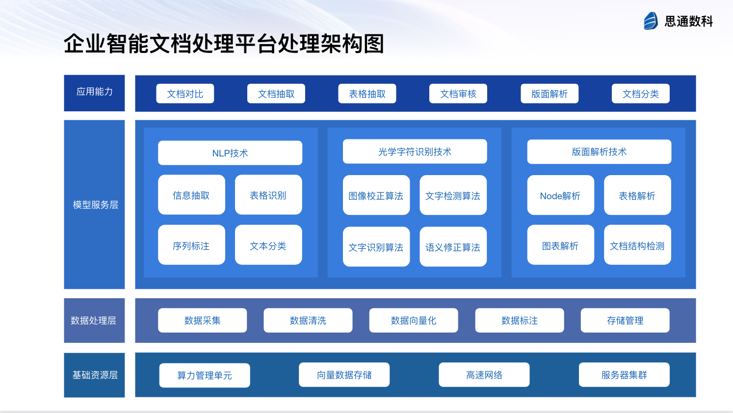 思通数科智能文档系统：行业应用场景全解析
