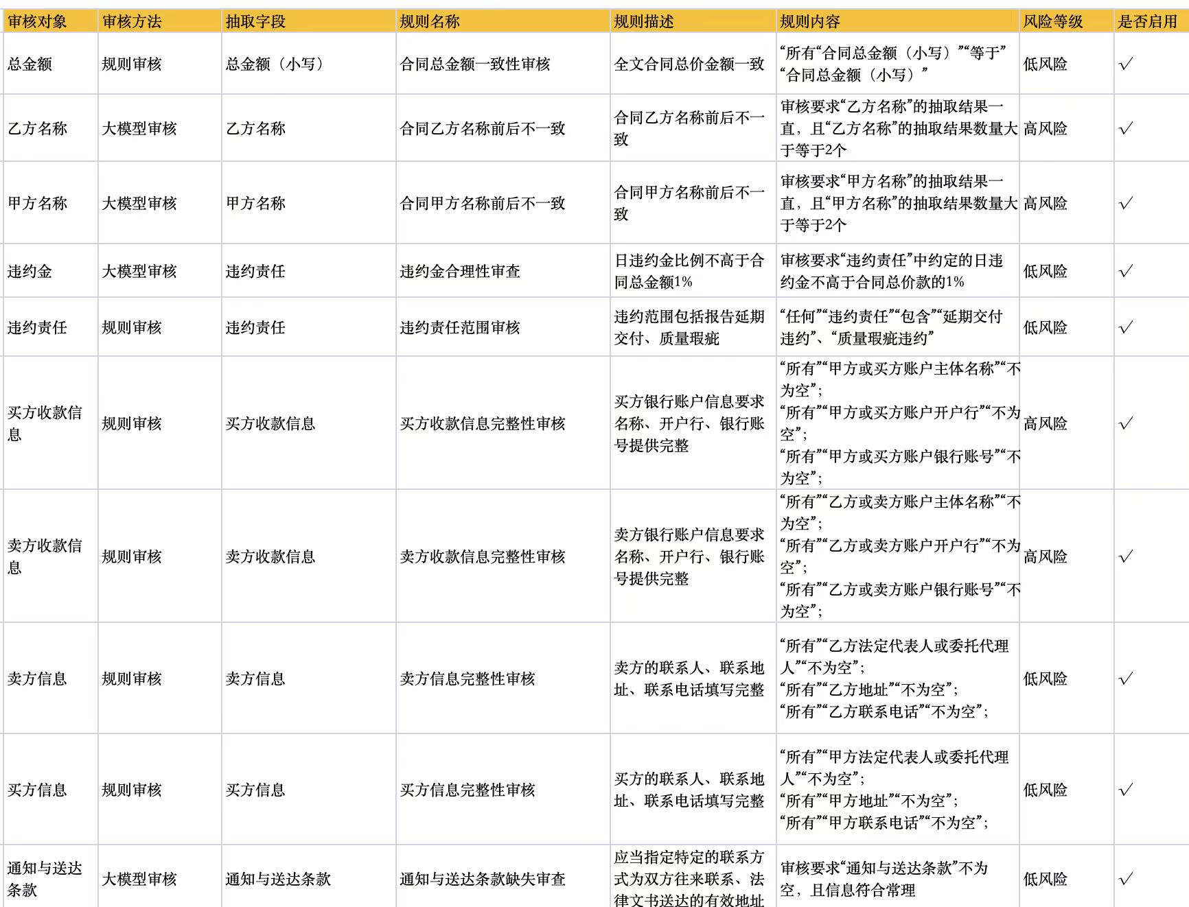 智能表格识别：思通数科企业智能文档开源系统的卓越表现