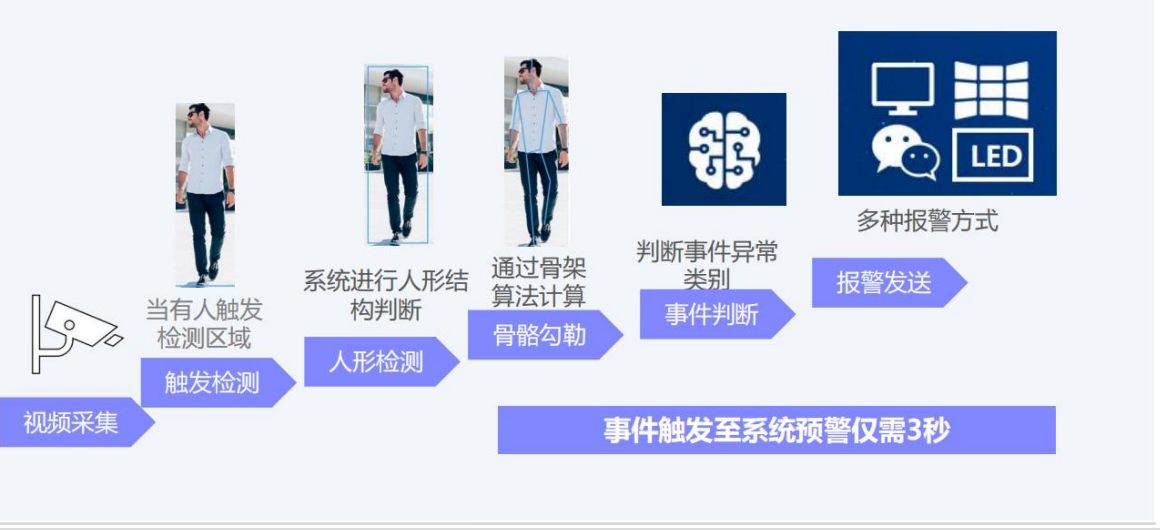 AI行为分析系统：深度学习驱动的智能监控与预警解决方案