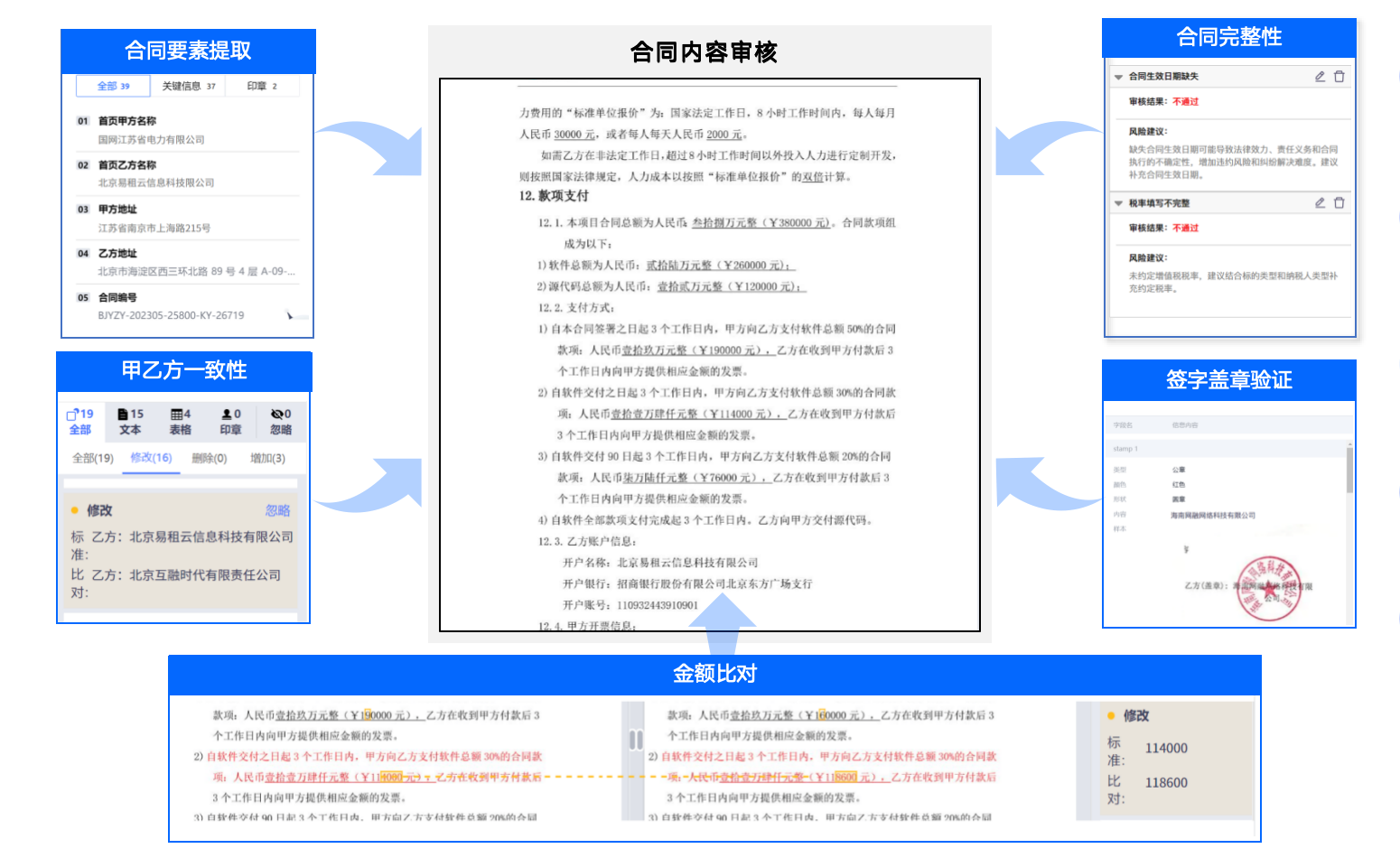 免费开源神器：智能文档处理平台能做什么？