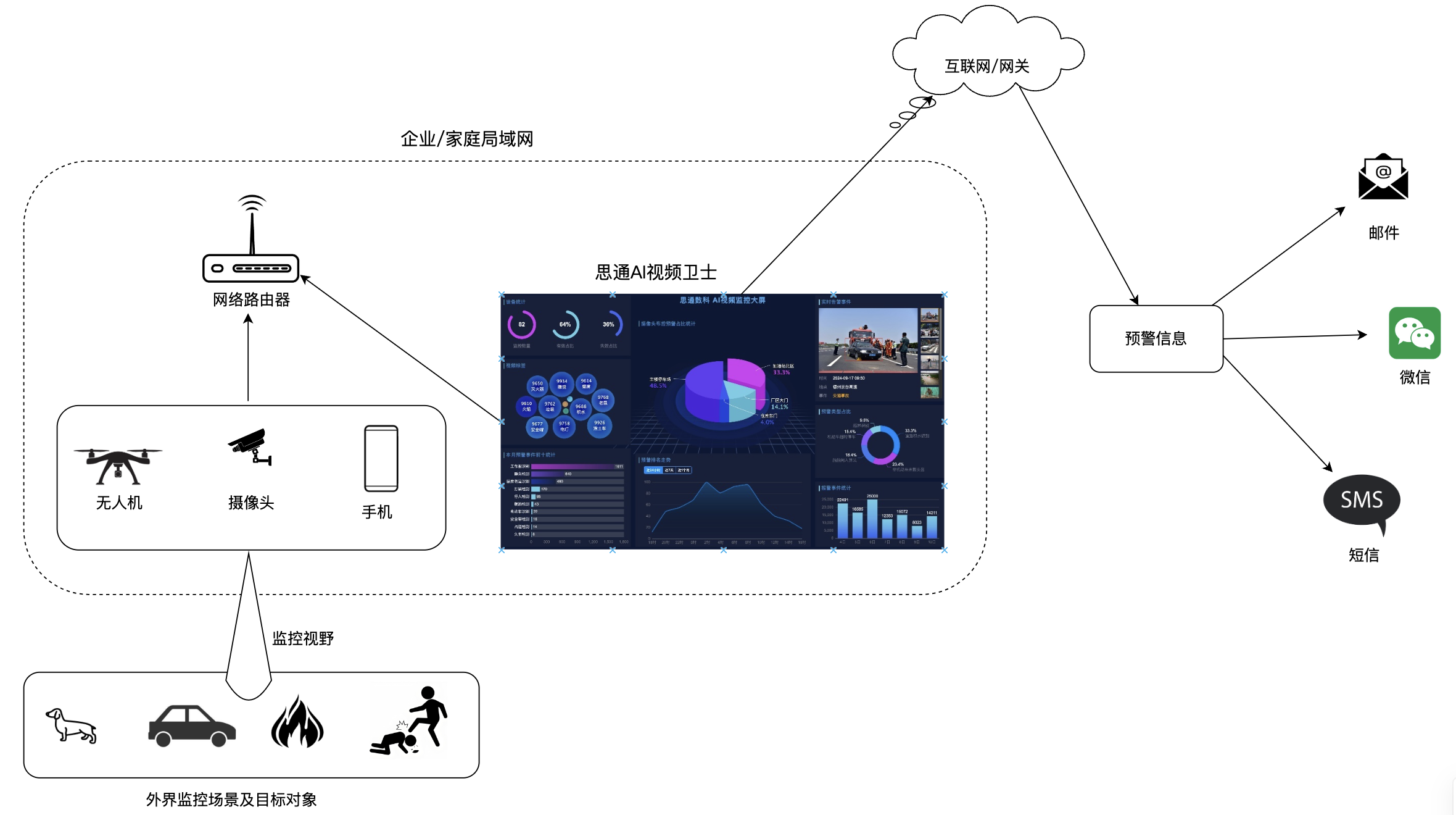 一款开源软件可以将手机变成AI视频监控神器