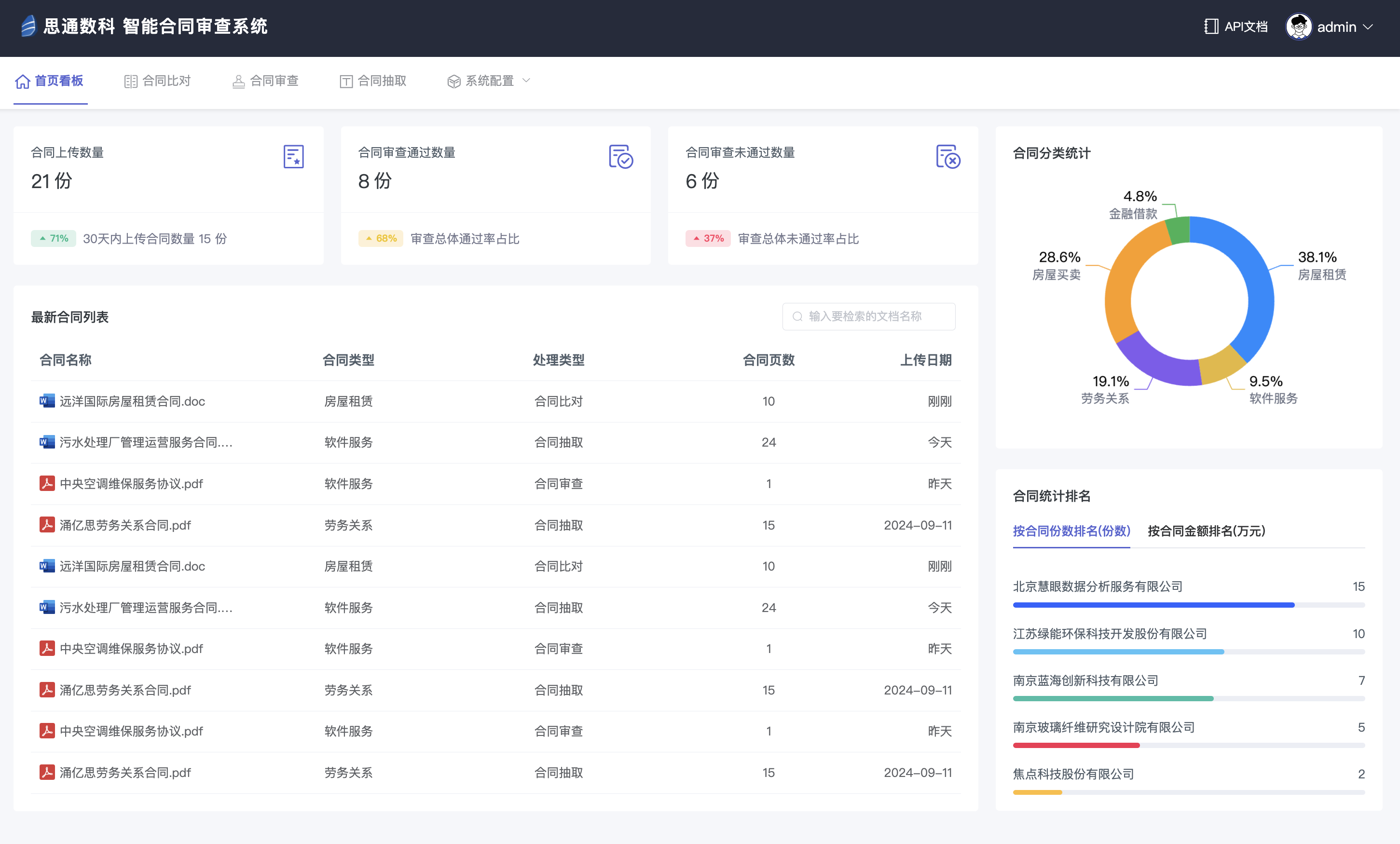 思通数科开源智能文档处理平台：合同对比的智能化解决方案