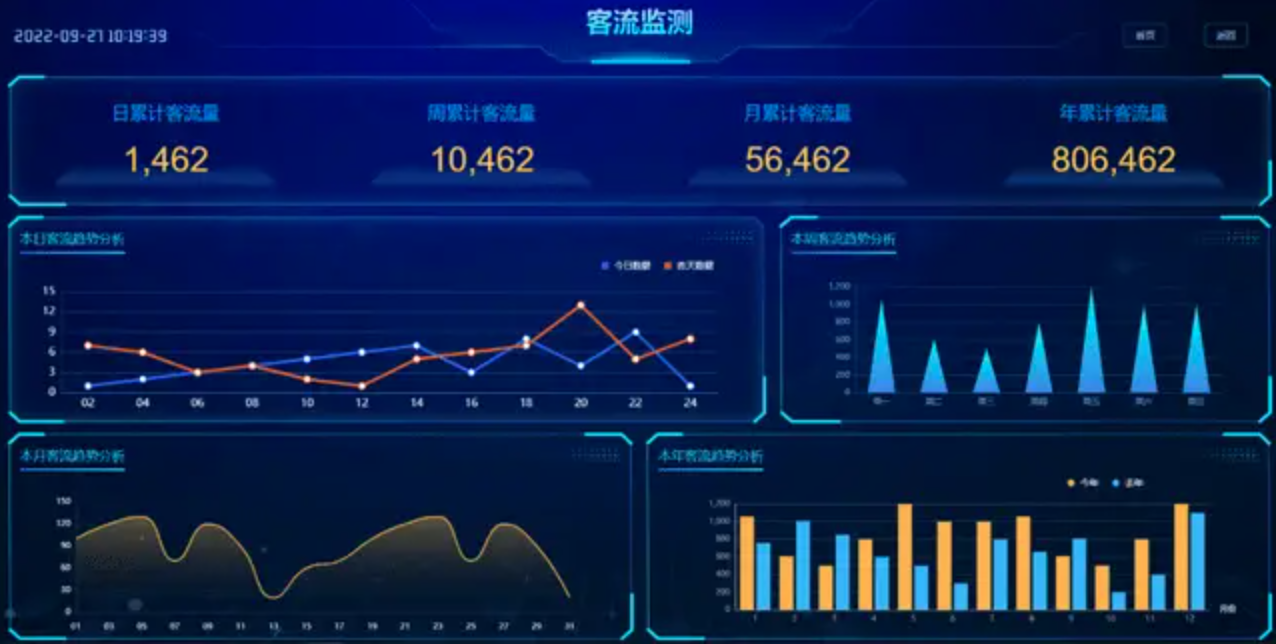 思通数科AI视频监控卫士在旅游景区景点的深度应用