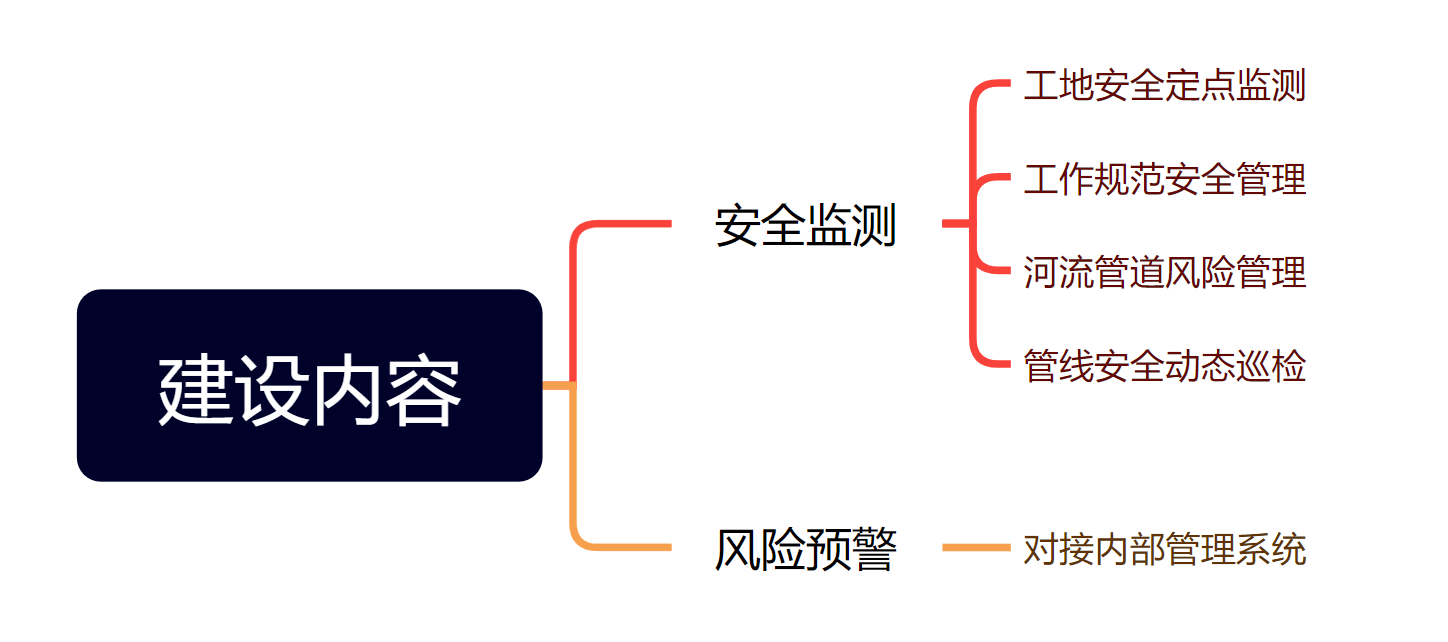 思通数科AI智能监测系统：全面赋能燃气安全管理的智能化转型方案