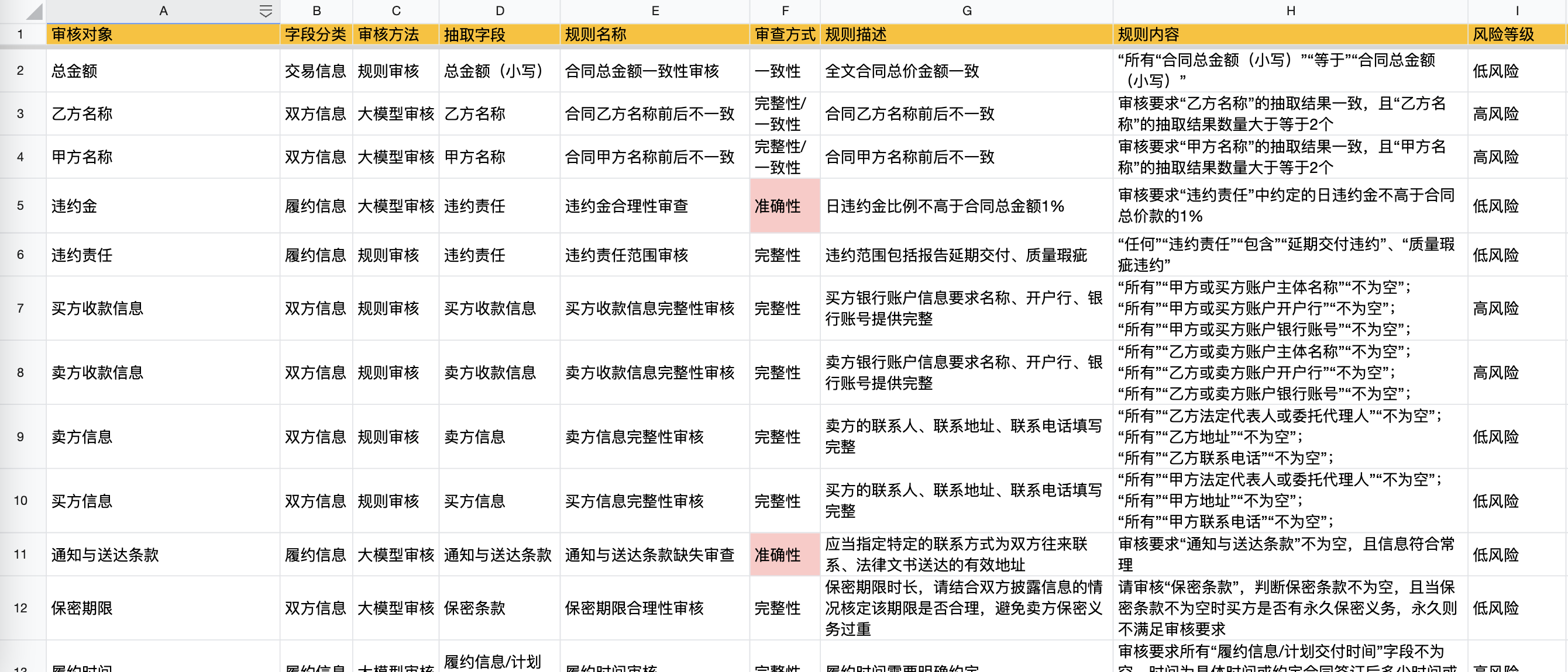 开源AI赋能合同审查：信息技术行业合规必备利器 | 思通数科合同审查