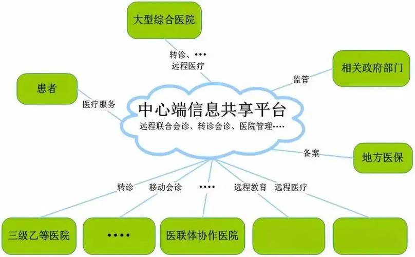 开源智能文档处理系统，助力医疗数据精准管理与高效整合