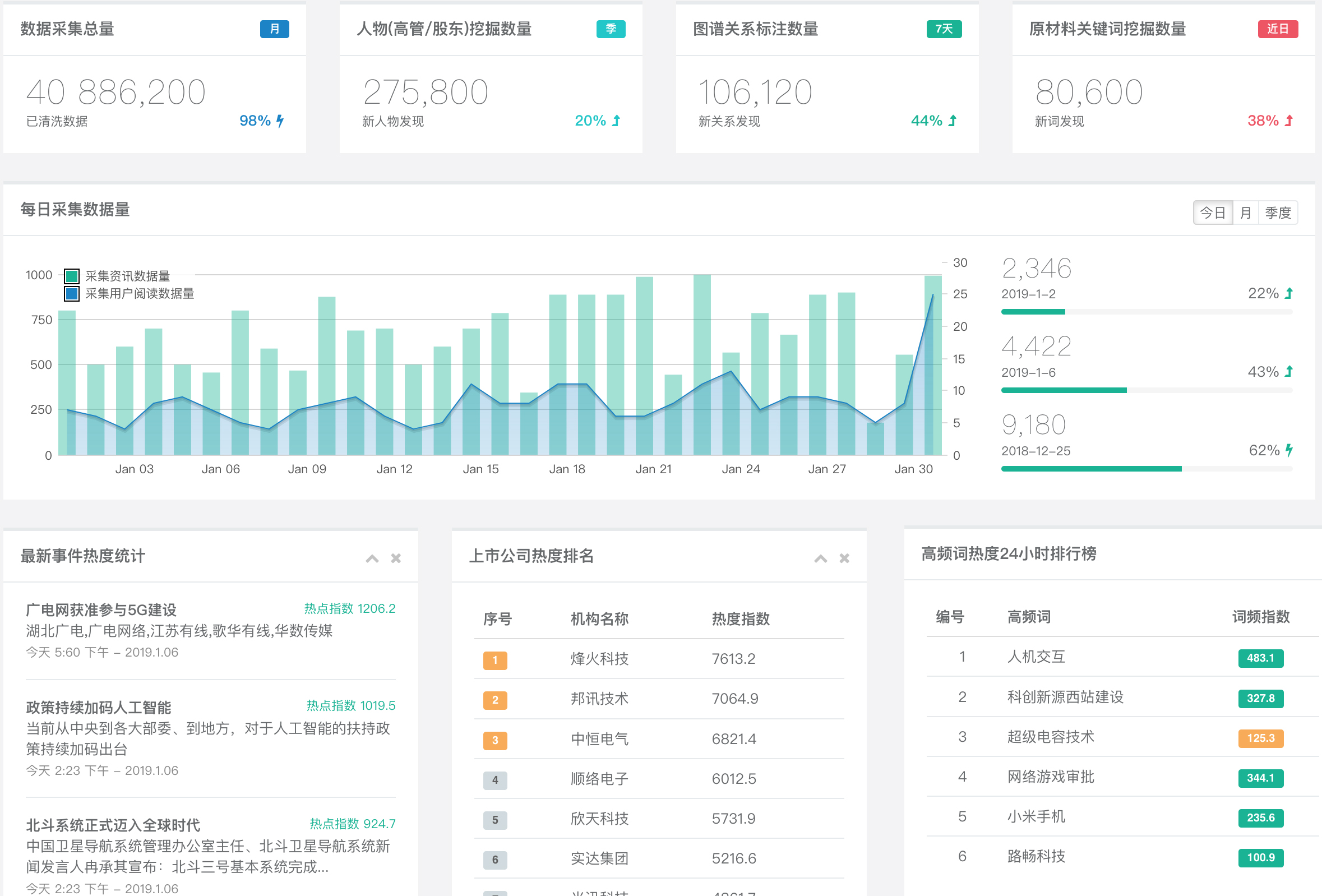 思通数科AI大模型在尽职调查中的多维应用场景与客户案例剖析