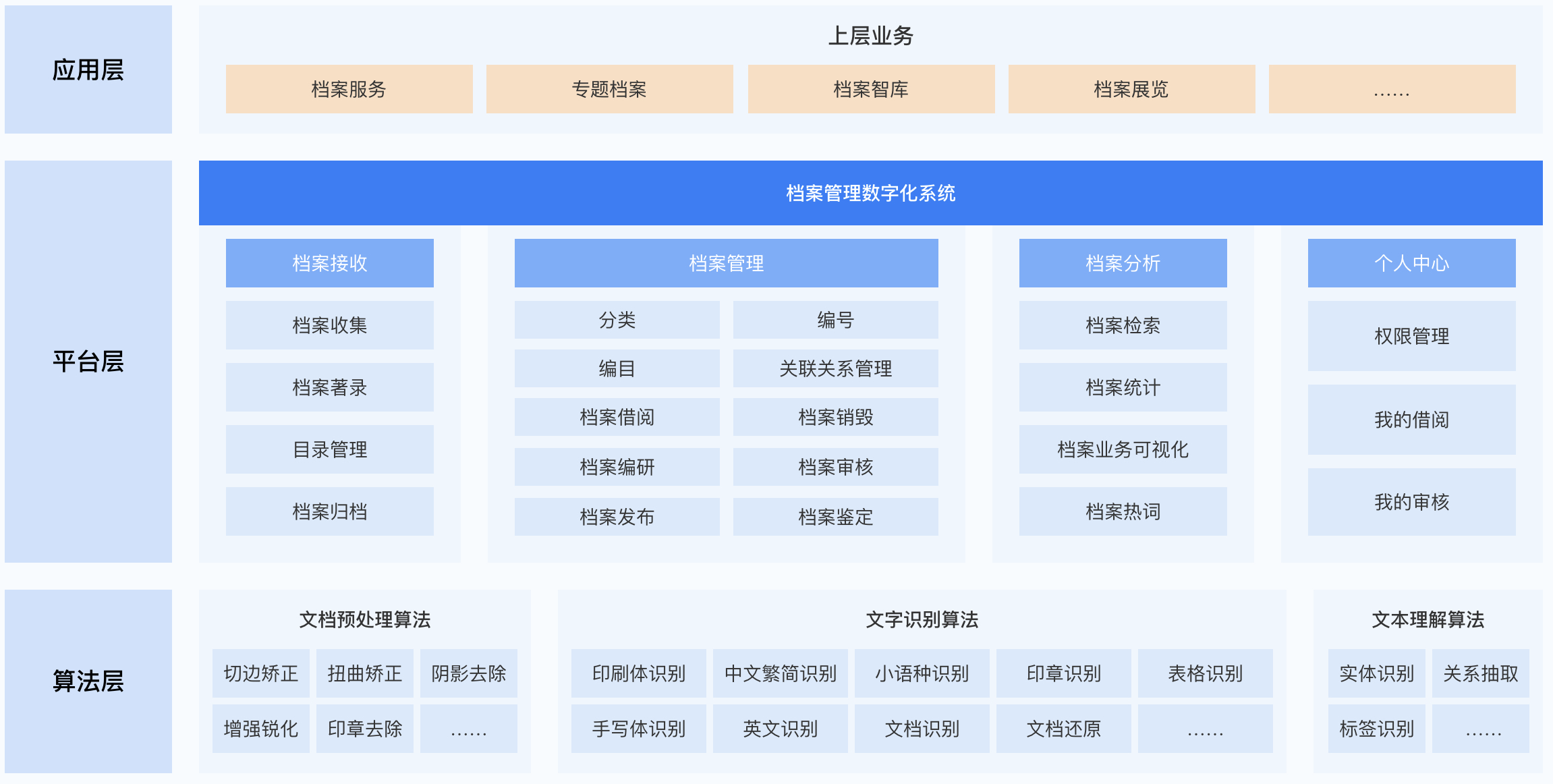 深度解读AI在数字档案馆中的创新应用：高效识别与智能档案管理