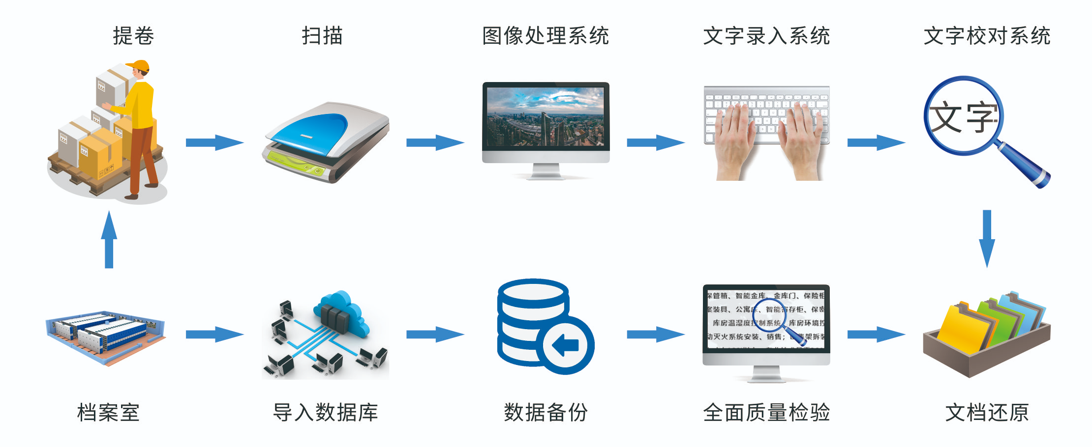 高效档案管理案例介绍：文档内容批量结构化解决方案解析
