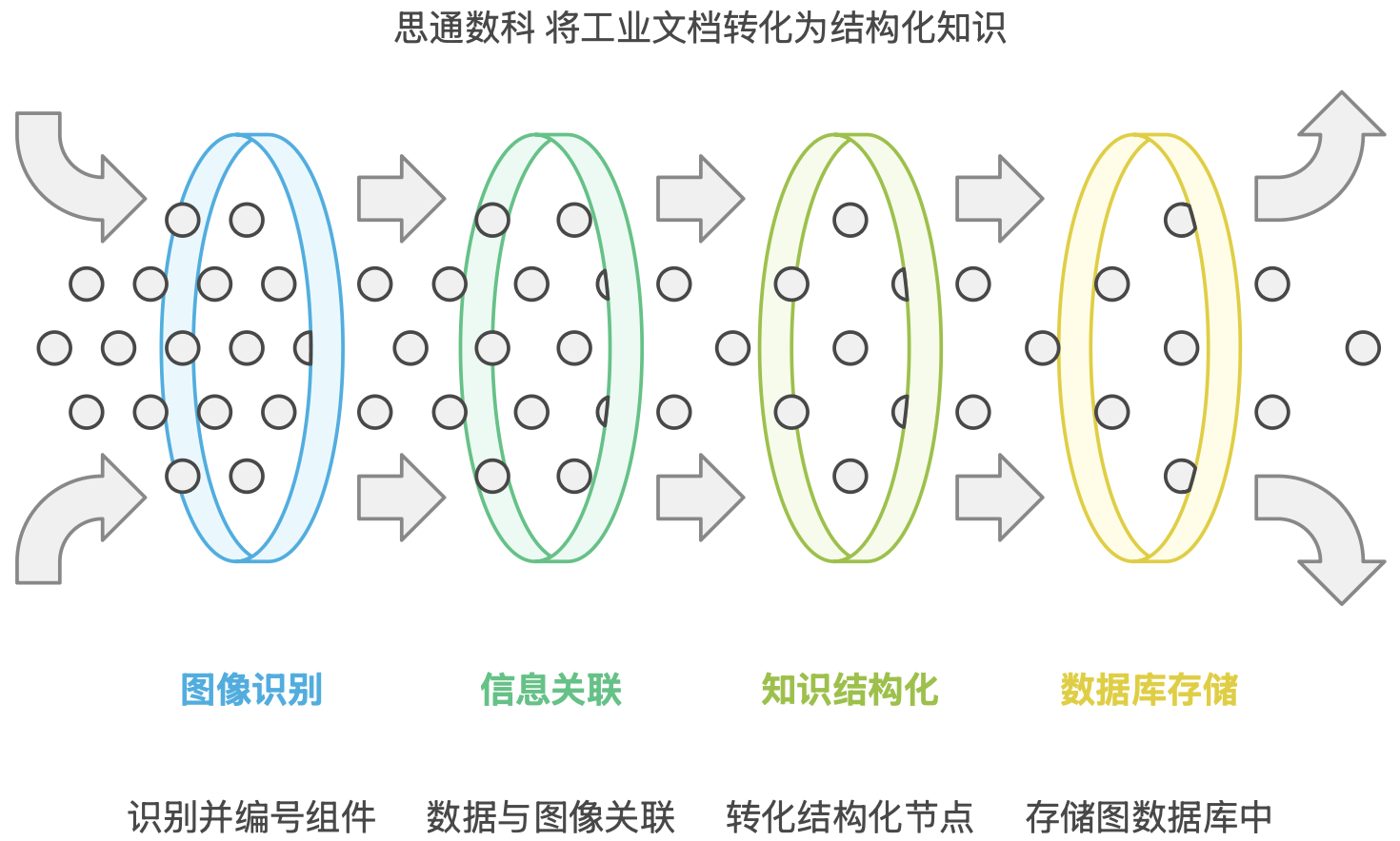 AI多模态的5大核心关键技术，让高端制造实现智能化管理
