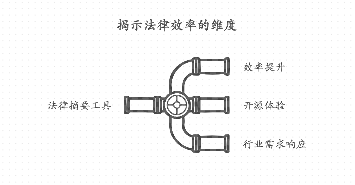 5秒生成精准法律摘要：助力律师高效应对案件材料，免费开源体验！