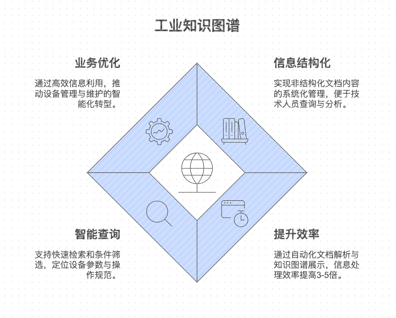 5大核心技术揭秘：工业说明书知识图谱构建的AI实现路径