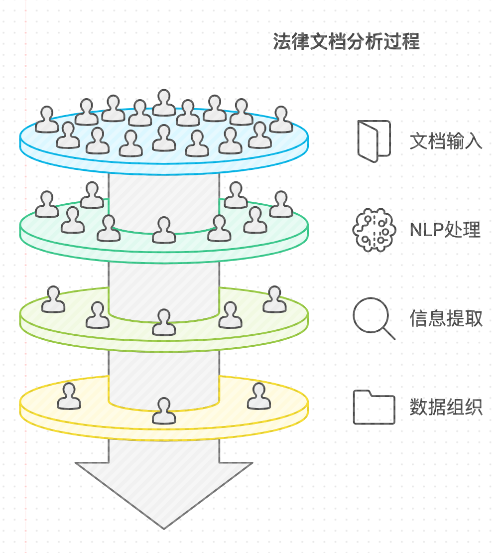 律师必备：一款免费开源工具，单文档30秒内提取案件关键信息！