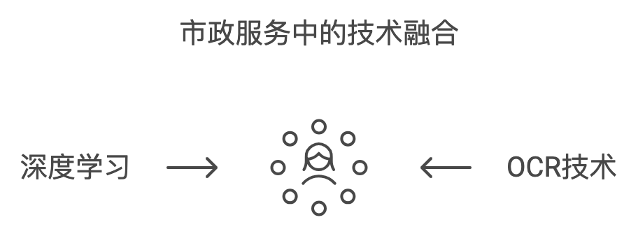 思通数科智能OCR识别技术：市政单位智能文档处理解决方案
