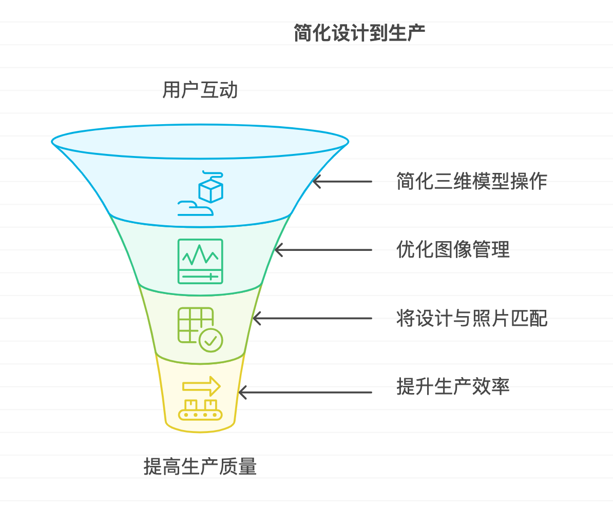 “4个应用场景”以图搜图与实物比对，赋能机械制造智能化升级