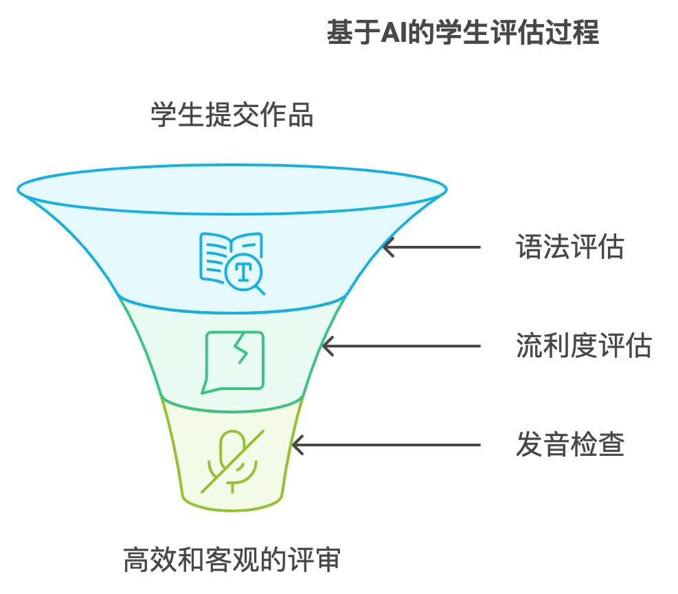 思通数科：3大模块助力学生会视频自动评审系统升级