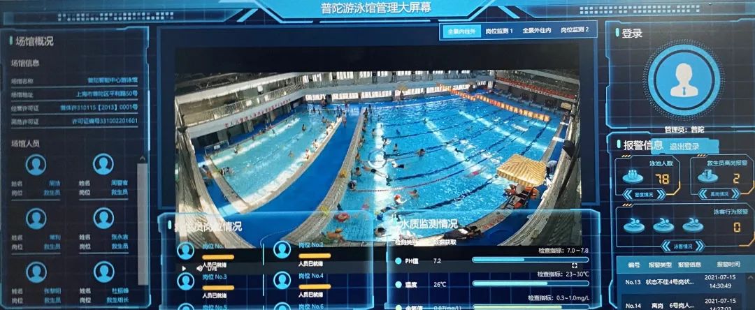 5倍提升安全效率 | AI监控赋能健身馆与游泳馆全方位守护