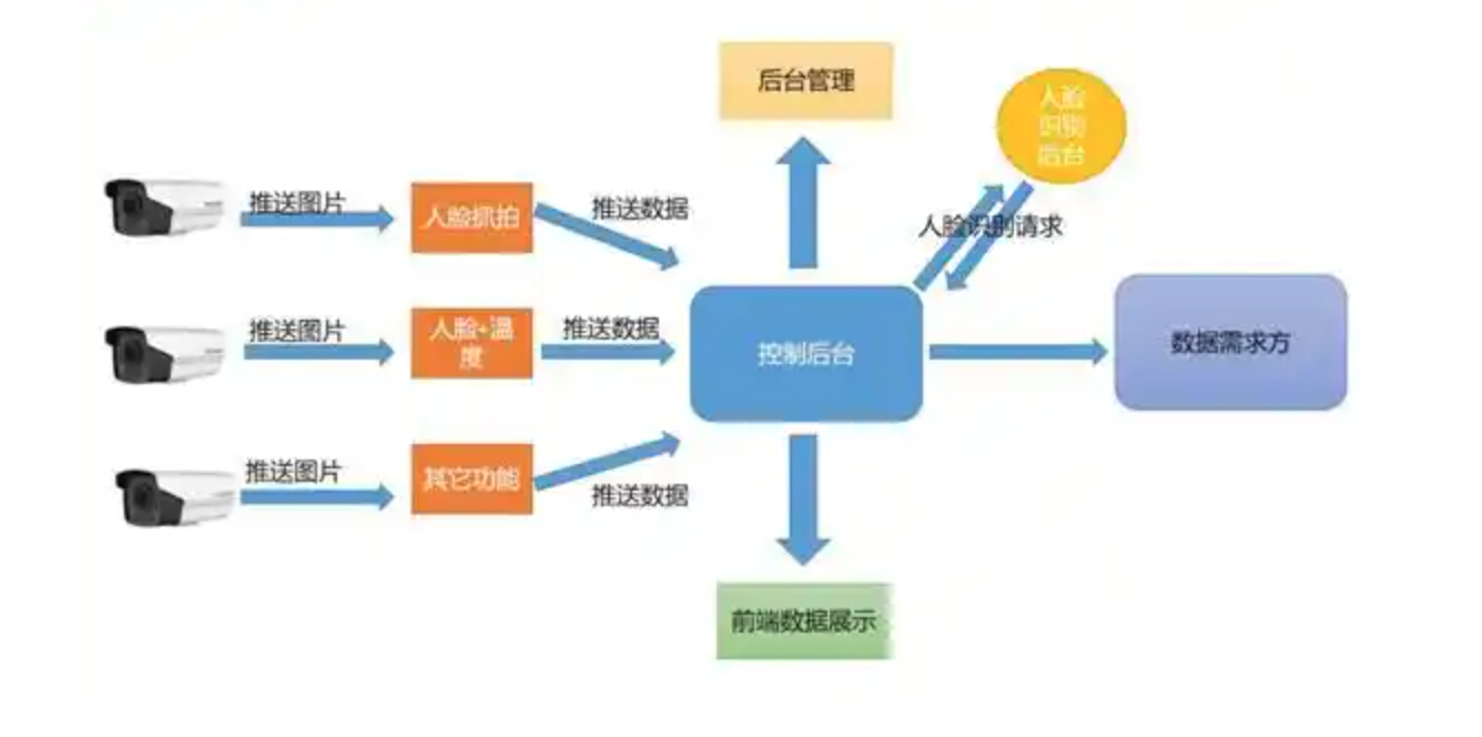 3步实现精准监管：AI视频监控助力公租房居住资格审核与倒卖打击