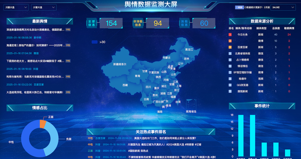 从情感分析到热点事件排名：思通数科舆情监测系统的全面分析功能