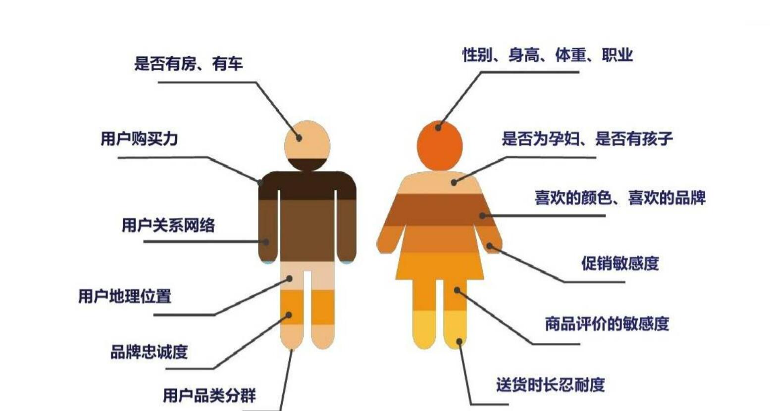 智能化客户画像构建管理：AI视频监控在大型商场的技术方案介绍（part5）