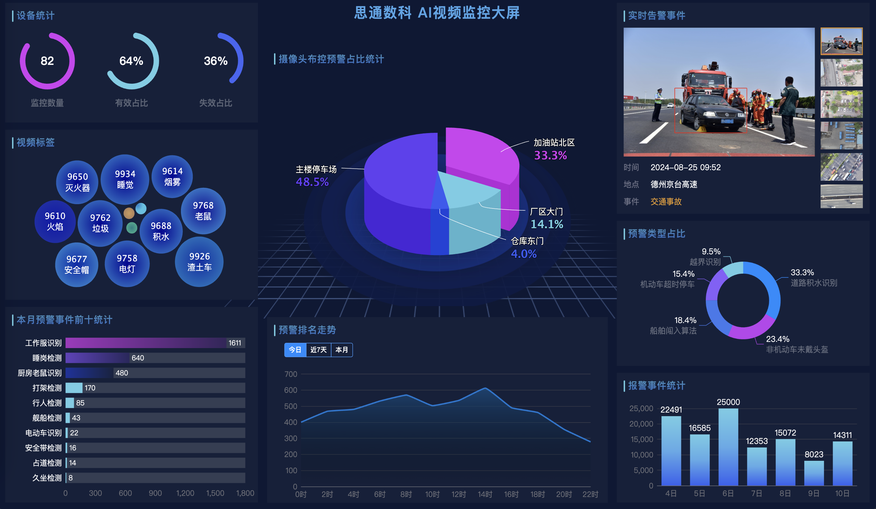 思通数科AI视频监控的技术架构