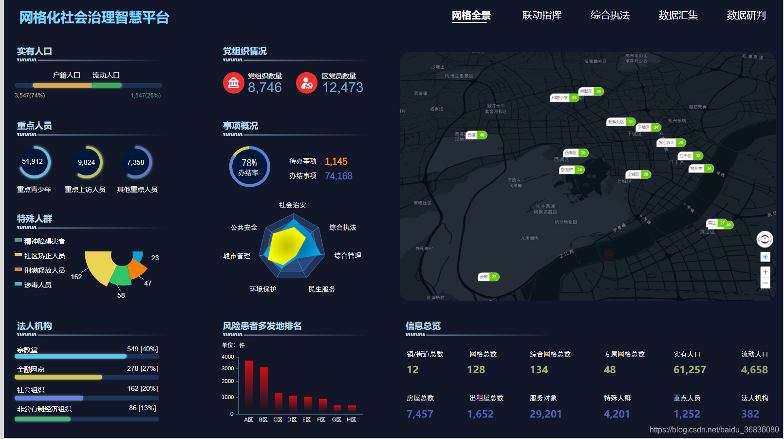 AI智慧共治新未来——社会综合治理智慧化系统