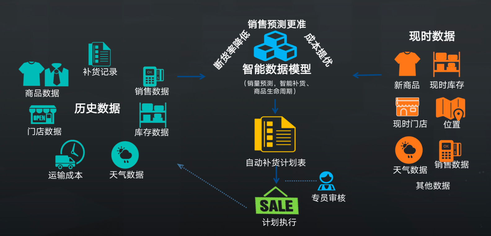 靠项目吃饭太辛苦？越来越多软件开发商靠AI转售轻松多挣30%！