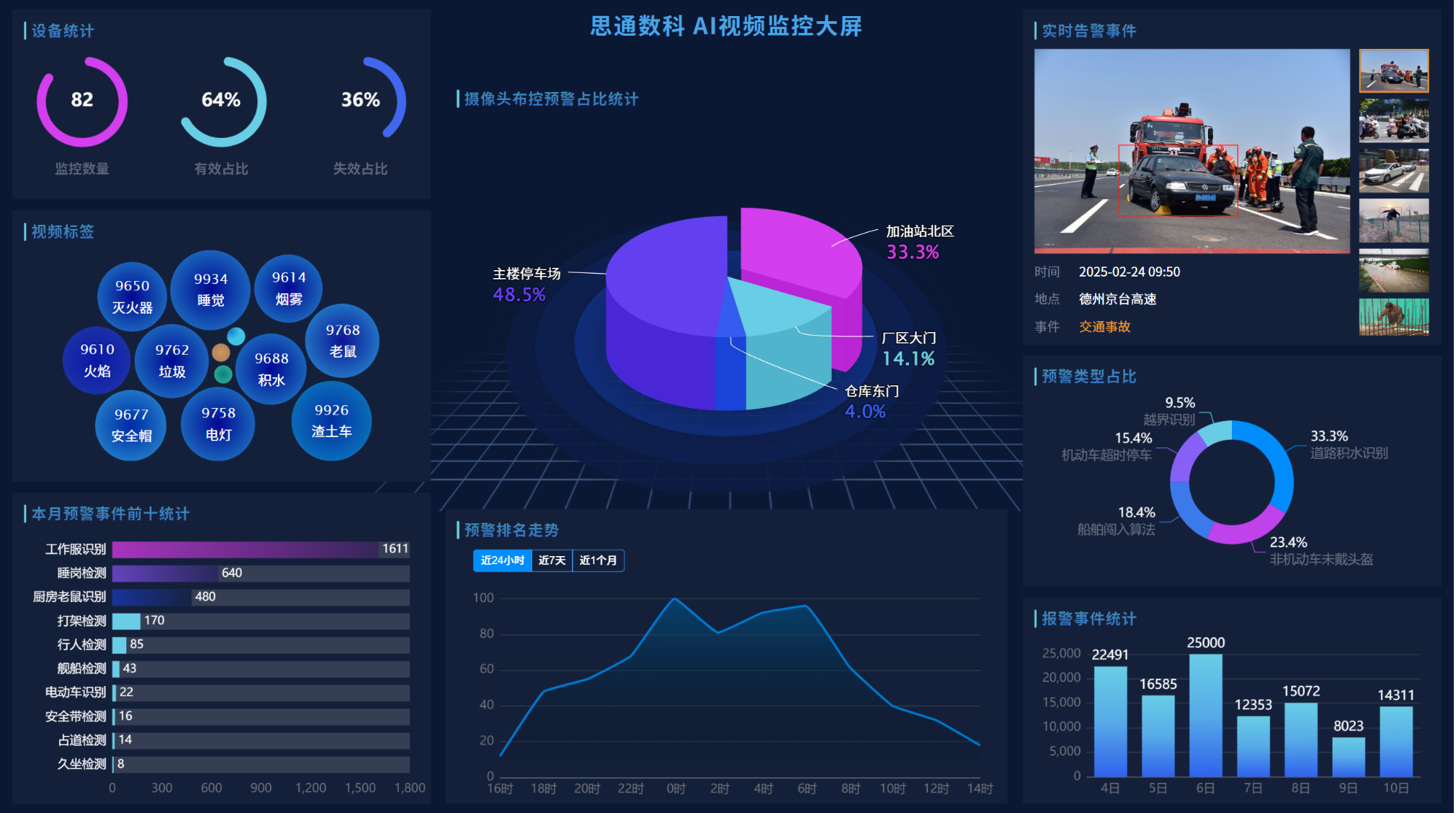 思通数科 AI视频监控：重构安防行业智能化新生态