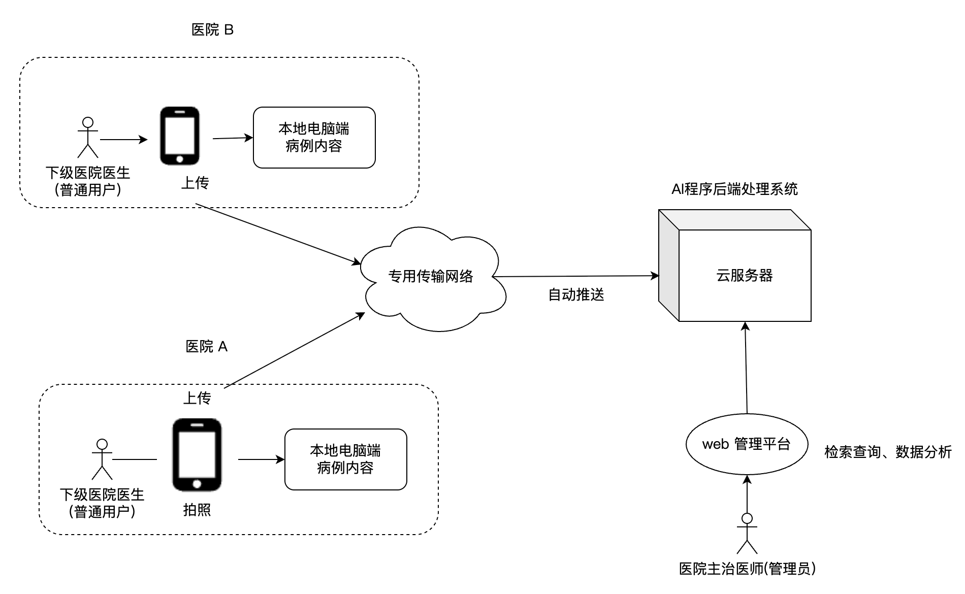 病历数智化3分钟：AI重构医院数据价值链