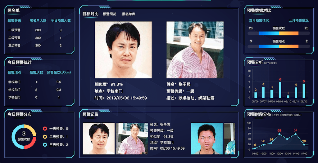 超大型公共场所的智慧守护者——人脸动态识别与管理系统