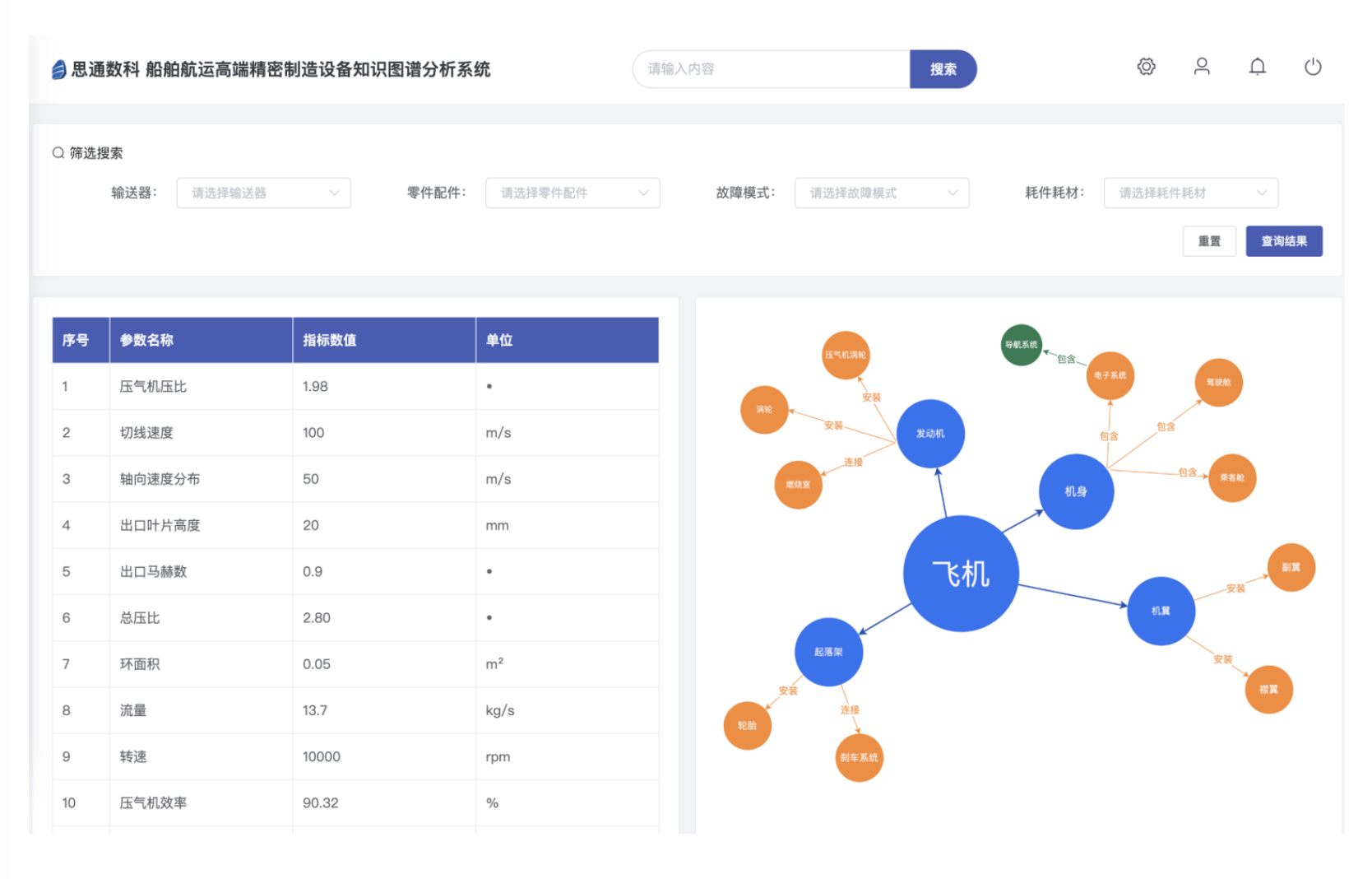 思通数科 AI 技术：赋能船舶维修手册智能化解析与应用