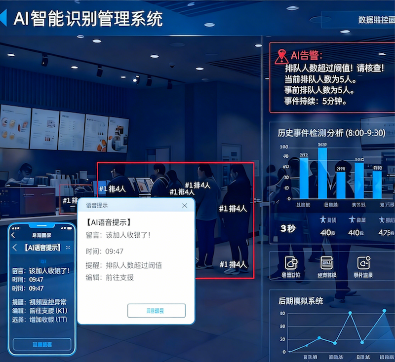 收银台一旦排队，AI算法自动喊你加人手